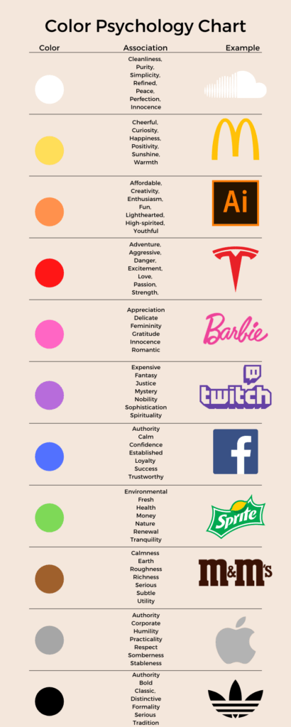 Color Psychology Chart