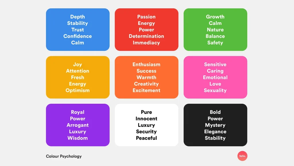 A grid of colored rectangles showcasing color psychology descriptions.